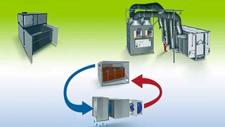 Mit den Drymex-Schlammtrocknern werden vorentwässerte Schlämme und Substrate getrocknet. (Bild: Harter)