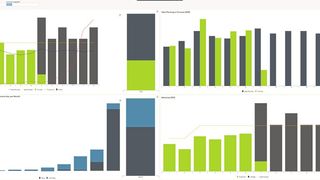 Graphische Visualisierung „Yoda Auftragsbestand“ in einem zentralen Dashboard.  (Bild: WSW Software)