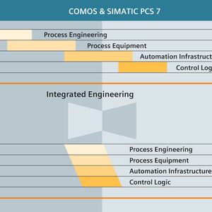 Parallel workflows through increased engineering and tool integration