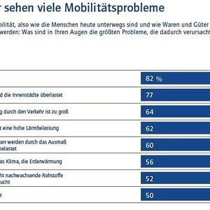 (Allensbacher Archiv, IfD-Umfrage 12000)