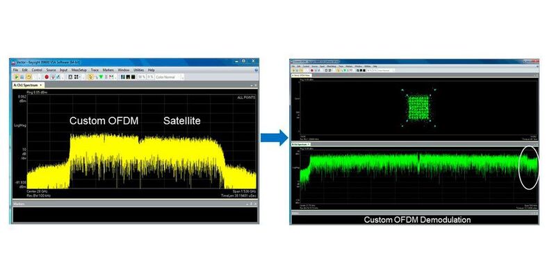 Bild 4: Das Satellitensignal reicht in das potentielle 5G-Signal hinein und stört es dadurch. (Keysight Technologies)