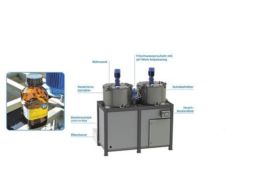 Abb. 3: Das passgenaue Zusammenspiel aus Green Chemistry und Green Technology liefert kompakte und kreislaufwirtschaftlich durchdachte Anlagen für die ressourcen- und energiesparende Prozessoptimierung. (Bild:  Wasser 3.0)