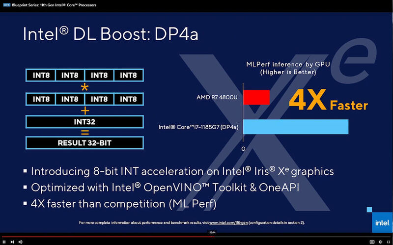 Zu den Neuerungen im AI-Sektor gehört Deep Learning Boost DP4a. Die Xe-GPU soll durch eine 8-Bit-Integer-Beschleunigung beim Inferencing sehr schnell sein.  (Intel)