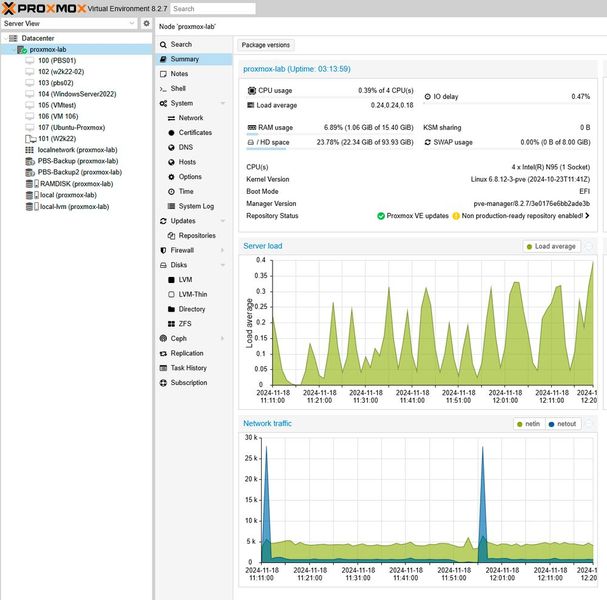 Die Oberfläche von Proxmox VE zeigt das Storage- und Knotenmanagement, das in vielen Linux-Umgebungen als Betriebsbasis für ZFS-Pools dient. (Bild: Joos)