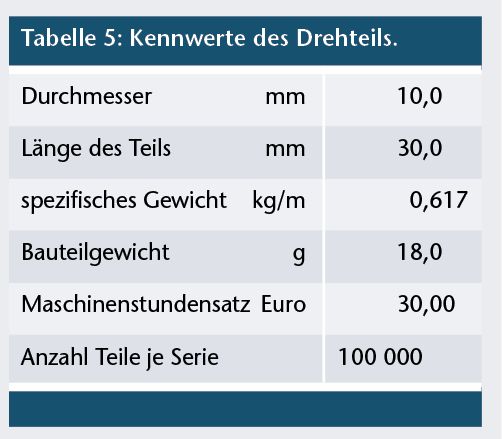  (Archiv: Vogel Business Media)