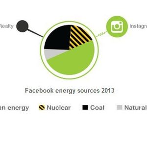 (Greenpeace USA)