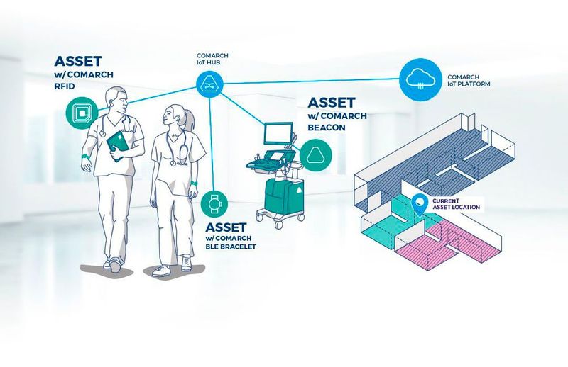 Asset Tracking in Krankenhäusern (Bild: Comarch)