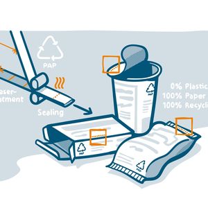 Prozess zum fremdstofffreien Fügen einer lasermodifizierten Papierbahn(Bild:  Fraunhofer IVV)