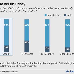 (Archiv: Vogel Business Media)