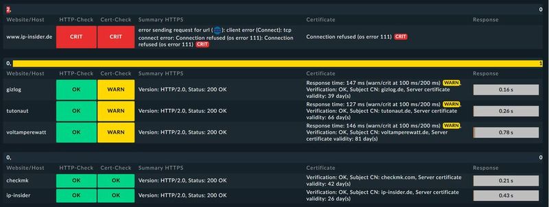 Abbildungen 12: Ein erstes Projekt: Ansicht zur Website-Überwachung. (Bild: Lang | Checkmk)
