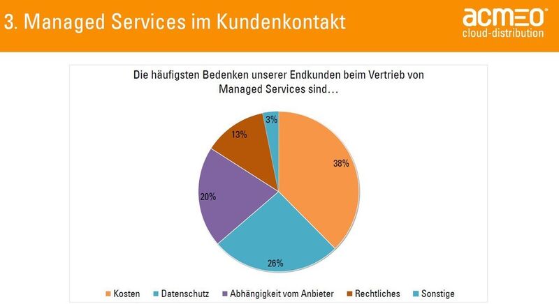 Kosten und Datenschutz sind die größten Bedenken seitens der Kunden gegenüber Managed Services. (Bild: Acmeo)