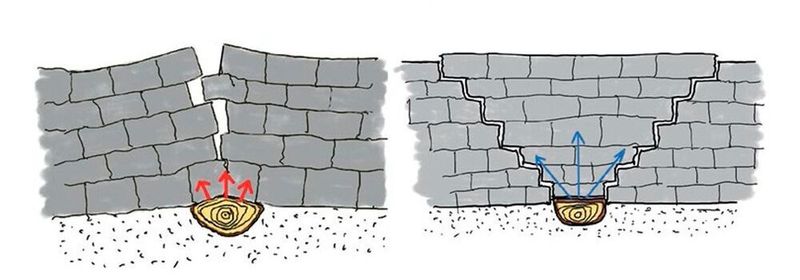 Am Beispiel einer Mauer werden Risse der verursachenden Belastung zugeordnet. (Bild: Mattheck)