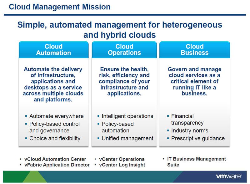 Abbildung 10: Unabdingbar für das Funktionieren eines Software Defined Datacenter ist ein hoher Automatisierungsgrad des IT-Managements. (Bild: VMware)