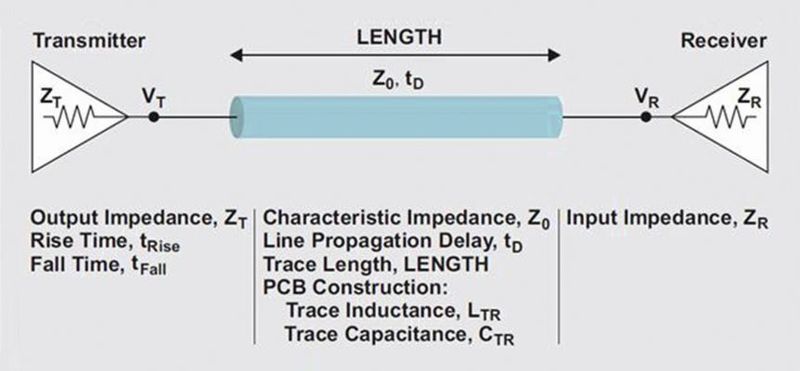 Bild 1: Beispiel einer massebezogenen Wellenleitung (Bild: TI)