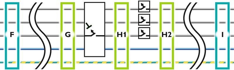 Bild 4: Einbauorte von Überspannungs-Schutzeinrichtungen bei Fehlerstrom-Schutzschaltern in Gebäuden mit Blitzschutzsystem sind die Orte F, G, H und I. (Bild: Phoenix Contact)