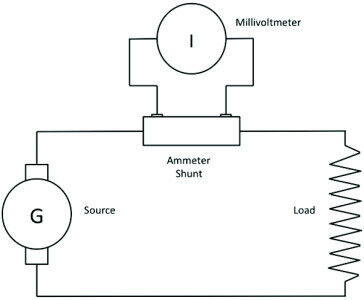 Bild 1: Gängige Schaltkreiskonfiguration mit Amperemeter-Shunt (Bild: Riedon)