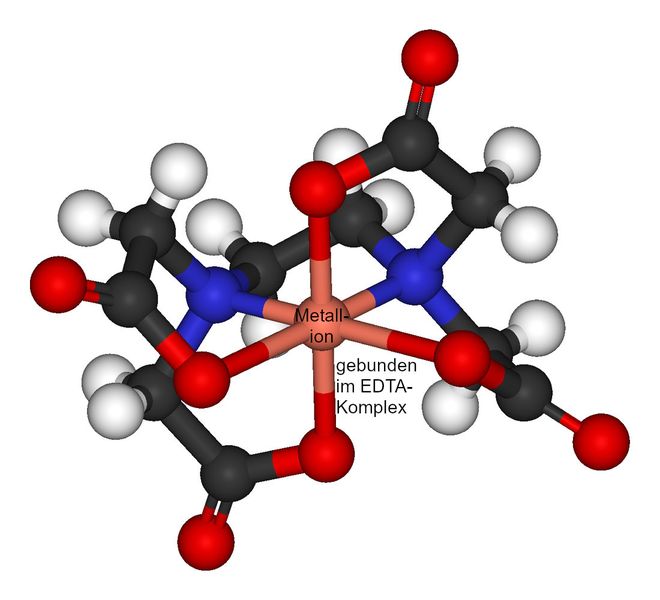 ⁠Wasserenthärter (Komplexbildner⁠) Bsp.: Natriumcitrat, Phosphat, Phosphonat, EDTA Zum Enthärten von kalkhaltigem Wasser eignen sich so genannte Komplexbildner, dazu gehören Citrate, Phosphate, Phosphonate, Carboxylate, EDTA (s. o.) oder NTA. Die früher vorwiegend genutzten Phosphate werden heute kaum noch eingesetzt. Sie gelangen über das Abwasser in Flüsse und können das Algenwachstum antreiben, bis hin zu Sauerstoffarmut in ruhigen Gewässern. Anstelle der Phosphate kommen daher heute eher Citrate zum Einsatz, die diesen Düngeeffekt nicht haben.  Salze der Citronensäure (Citrate) finden sich v. a. in pulverförmigen Waschmitteln, wo sie dabei helfen, Calcium- und Magnesiumionen als Citratkomplex in Lösung zu halten. So verringern sie die Bildung von Kalkseife (gräuliche Ablagerungen, die besonders beim Waschen mit hartem Wasser auftreten). Manche Waschmittel kommen mittlerweile sogar ganz ohne Komplexbildner aus, weil die enthaltenen modernen Tenside unabhängig von der Wasserhärte effektiv sind.     Wie sich N-Komplexbildner in Reinigungsmitteln analysieren lassen, verrät der hier verlinkte Fachartikel. (Wikipedia/Benjah-bmm27)