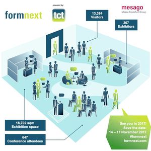 What Formnext 2017 Has To Offer