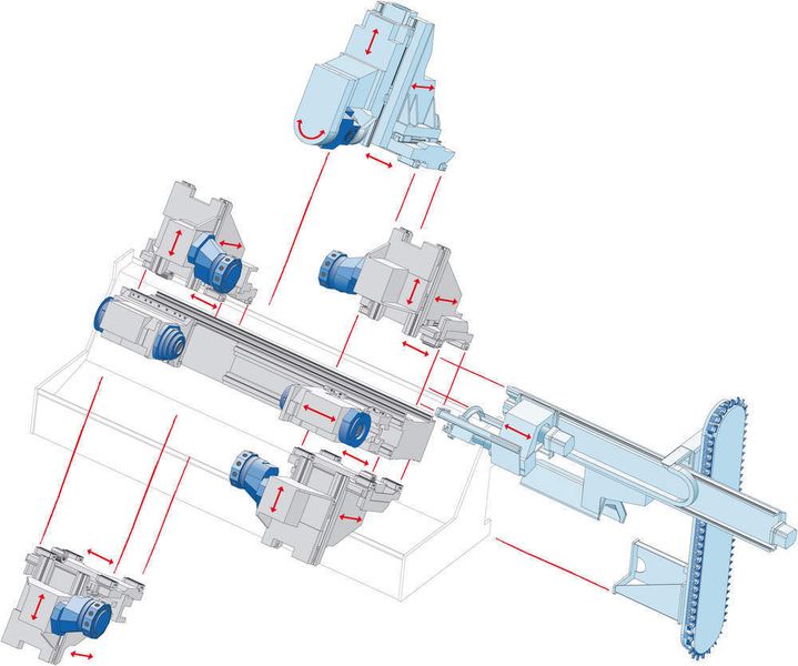 Bild 4: System-Baukasten des Dreh-Fräszentrums TNX 65/42 mit kompakter Fräseinheit und Kettenmagazin für bis zu 120 Werkzeuge. (Archiv: Vogel Business Media)