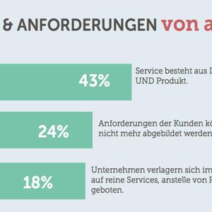 (Bild: Zuora)