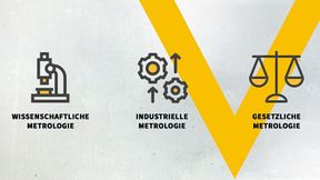 Die drei Säulen der Metrologie: wissenschaftlich, industriell, gesetzlich. (Bild: GTM GmbH)