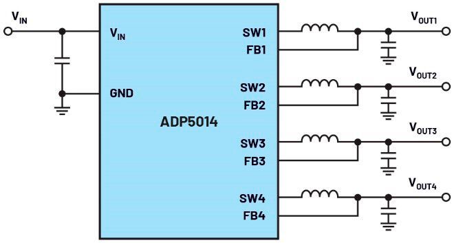 Figure 1. An ADP5014 as an example of a DC-to-DC converter for generating up to four output voltages from one input voltage (simplified representation).
