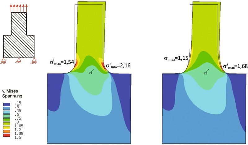 3 Neigt man die Hauptsteifigkeitsachse um 45° zur Zugrichtung, so steigt an der rechten Kerbe der Schulter die Spannung an der Viertelkreiskerbe auf ?rmax=2,16. An der linken Seite ist der Wert nur ?lmax=1,54. Die Zugdreieckskontur weist rechts eine Kerbspannung von ?rmax=1,68 und links ?lmax=1,15 auf. Offenbar begünstigt man mit der Schräge der Hauptachse die Kraftflußumlenkung um die rechte Kerbe und behindert sie an der linken. (Bild: Mattheck)