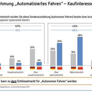(Grafik: Berylls Strategy Advisors)