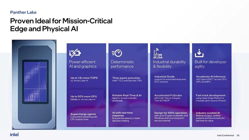 Intel-Rechenchips für den industriellen Serieneinsatz: Edge-SoCs wie die der Panther-Lake-Generation erlauben KI-Rechenleistung mit deterministischer Ausführung und industrieller Zuverlässigkeit für den Dauerbetrieb. (Bild: Intel)