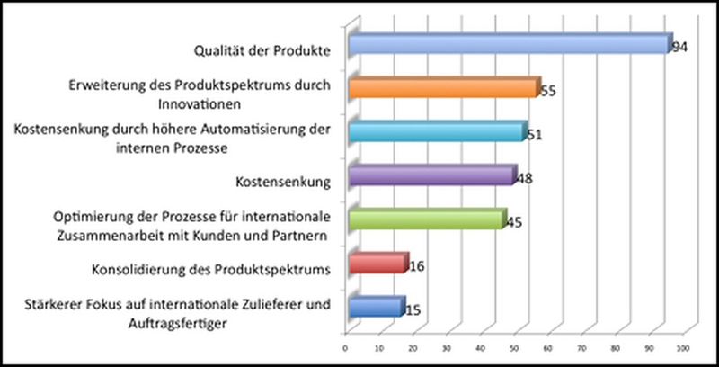 Epicor-Studie: Zentrale Kriterien, um sich als Elektronikhersteller im Wettbewerb durchzusetzen (Bild: Epicor)