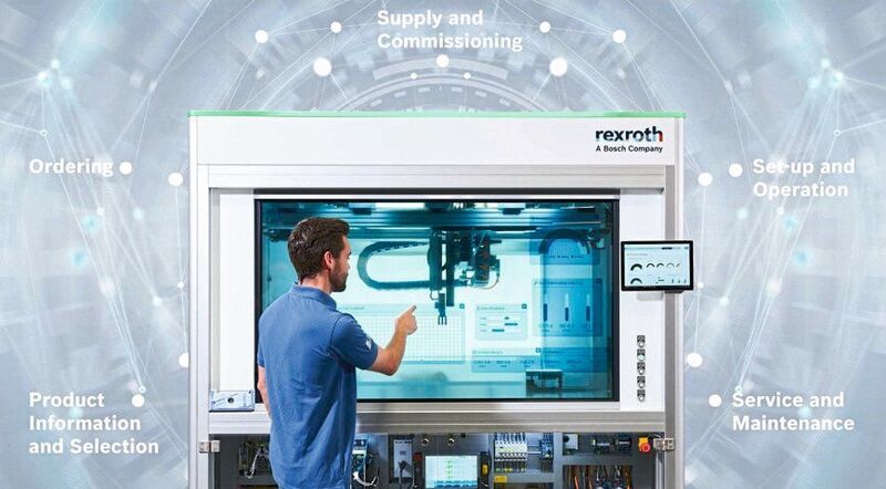 Bosch Rexroth connects real components and systems with software into complete solutions. (Bosch)