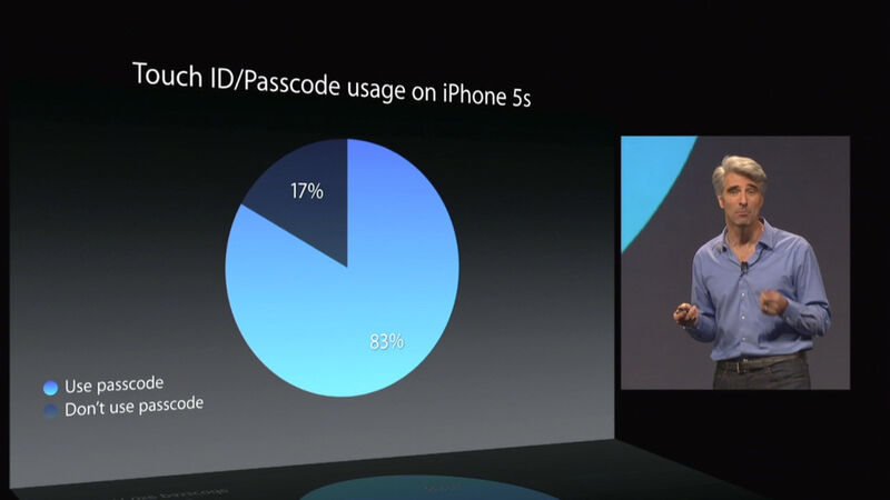 ...hatte zuvor nicht einmal die Hälfte (49 Prozent) der iOS-Nutzer eine PIN oder ein Passwort vergeben, sind es auf dem iPhone 5S, dem einzigen Gerät mit Touch ID Sensor, 83 Prozent. (Bild: Apple)