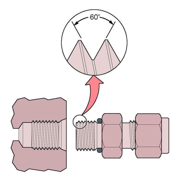 Bild 1: Zylindrische SAE-Metallgewinde erfüllen nur mechanische Aufgaben. Für die Dichtfunktion ist ein Elastomer verantwortlich. (Archiv: Vogel Business Media)
