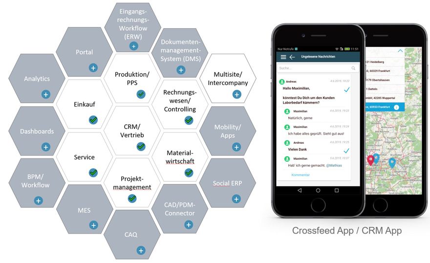 modulkreis (oxaion gmbh)