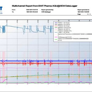 Mit dem Aqu@vie Datalogger lassen sich manipulationssichere Berichte der Prozessdaten erstellen