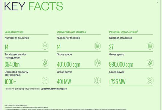 Zahlen zum Unternehmen Goodman(Bild:  Goodman)