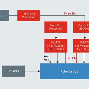 Abbildung 3:  Beispiel eines Robotic-SoC-Leistungsbaums.(Bild:  MPS)