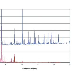 Abb. 2: Bestimmung einer Brandschuttprobe mit dem Gerstel-TDS mit Pyrolyse-Modul (PM). 