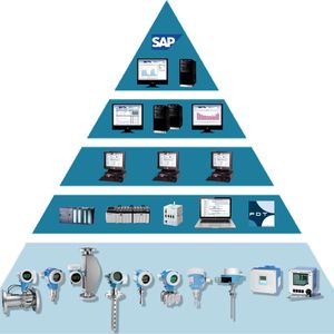 Endress+Hauser garantiert als Komplettanbieter eine nahtlose, herstellerunabhängigeSystemintegration.