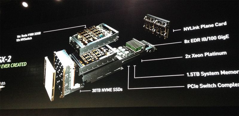 Abbildung 18: So in etwa setzt sich der Nvidia-Supercomputer 