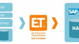 Standardsoftware cbs Enterprise Transformer erleichtert den Umstieg auf SAP S/4HANA. (cbs Corporate Business Solutions)