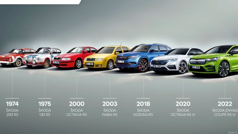 Das Coupé RS steht in einer langen Reihe von Modellen seit 1974. (Bild: Skoda)