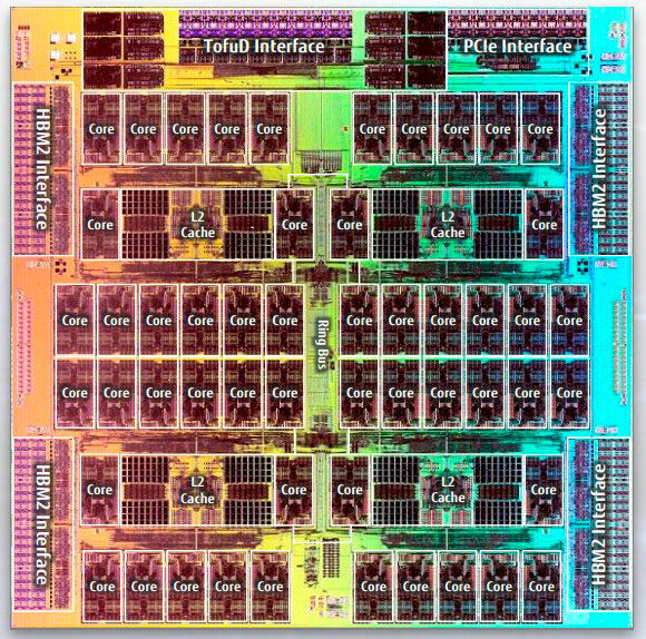 Abbildung 2: Sechsdimensional: Die „A64FX“-CPUs sind über ein Fujitsu-eigenes 6,8-GBps-starkes Interconnect namens Sechsdimensional: Die A64FX-CPUs sind über ein Fujitsu-eigenes 6,8-GBps-starkes Interconnect namens „Tofu D“ verbunden.  (Fujitsu)