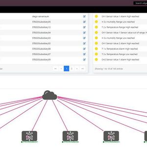 Zoombare Visualisierung der Geräte-Hierarchie mit Stego Connect.