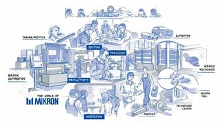 Die Welt von Mikron. (Bild: Mikron)