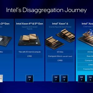 Mit Clearwater Forest hat Intel die Tiles-Vielfalt noch einen Schritt weiter getrieben: Die bis zu 12 Compute-Tiles werden in Intels modernsten 18A-Prozess hergestellt, andere Teile in älteren Herstellungsverfahren. Die Drei Base-Tiles und die beiden I/O-Tiels werden durch insgesamt 12 EMIB-Tiles miteinander Verbunden ( Embedded Multi-die Interconnect Bridge). (Bild:  Intel Corporation)