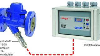 Das Kondensatableiterüberwachungssystem VKE erfasst zuverlässig Dampfverluste.  (Bild: Gestra)