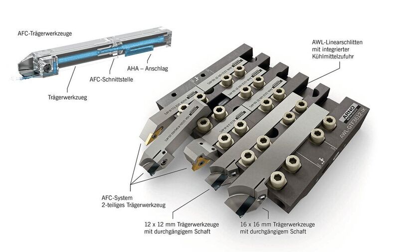 Durch die interne Kühl-Schmiermittel-Zufuhr entfällt das zeitraubende Anschließen einer externen Verschlauchung, sagt Arno. Im Maschinenraum gebe es keine Störkonturen. Den größten Vorteil sollen Anwender genießen, wenn sie den Arno-AWL-Linearschlitten mit dem AFC-Schnellwechselsystem des Herstellers kombinieren. (Arno Werkzeuge)