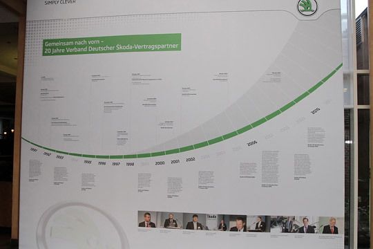 Die Historienwand zeigt die Entwicklung der Marke. (Archiv: Vogel Business Media)