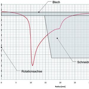 (Archiv: Vogel Business Media)